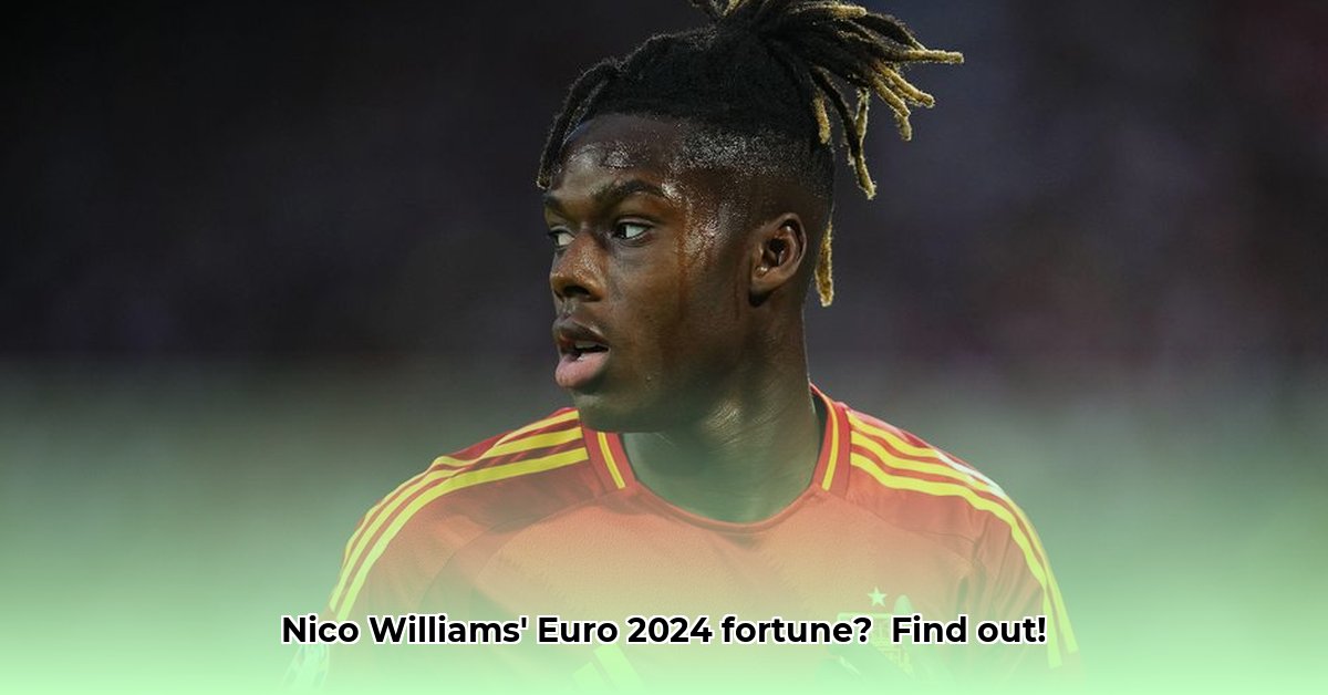 nico-williams-net-worth